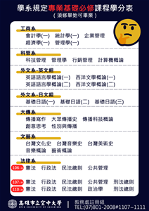 學系專業基礎必修
