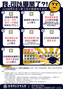 畢業學分配置海報 (2)