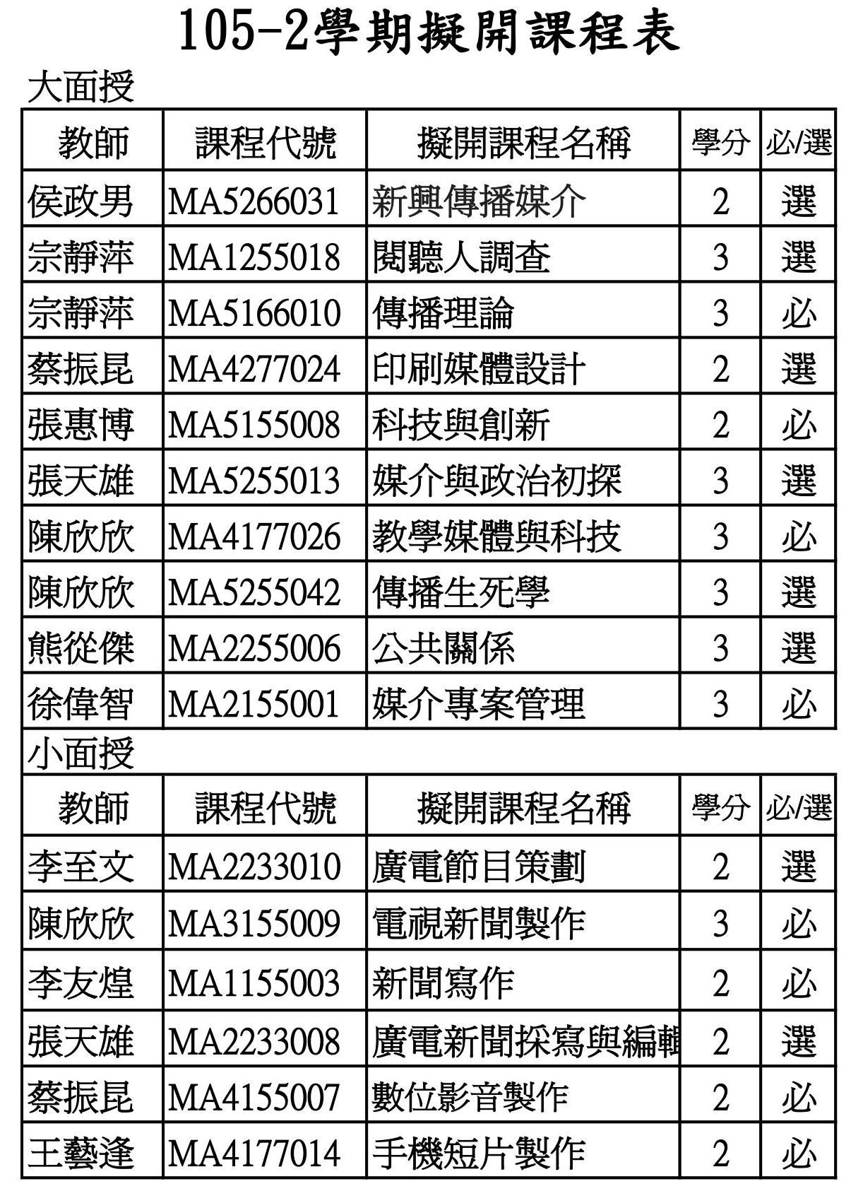 105-2學期擬開課之課程