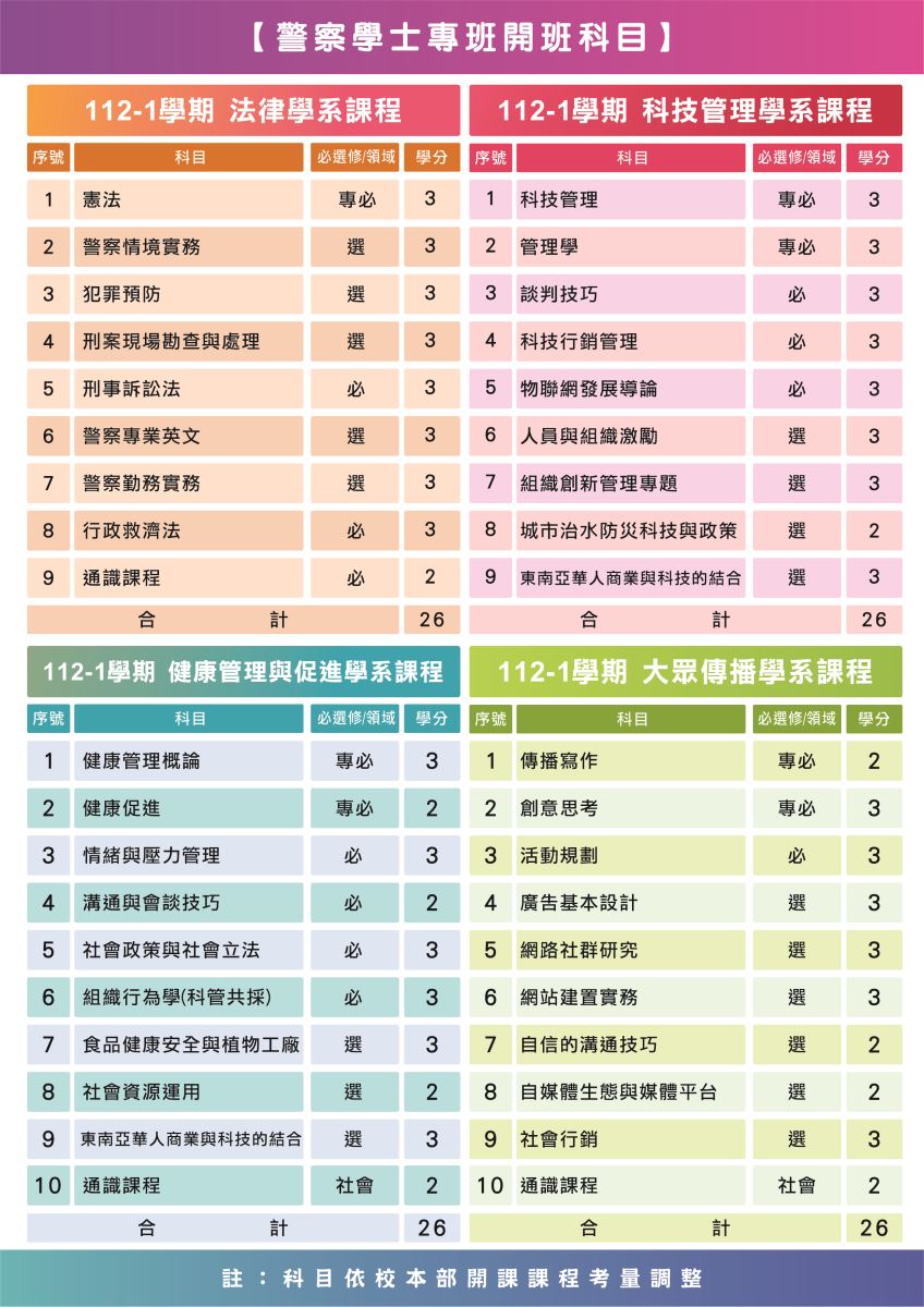 全國警察法律學士專班專區_開班科目