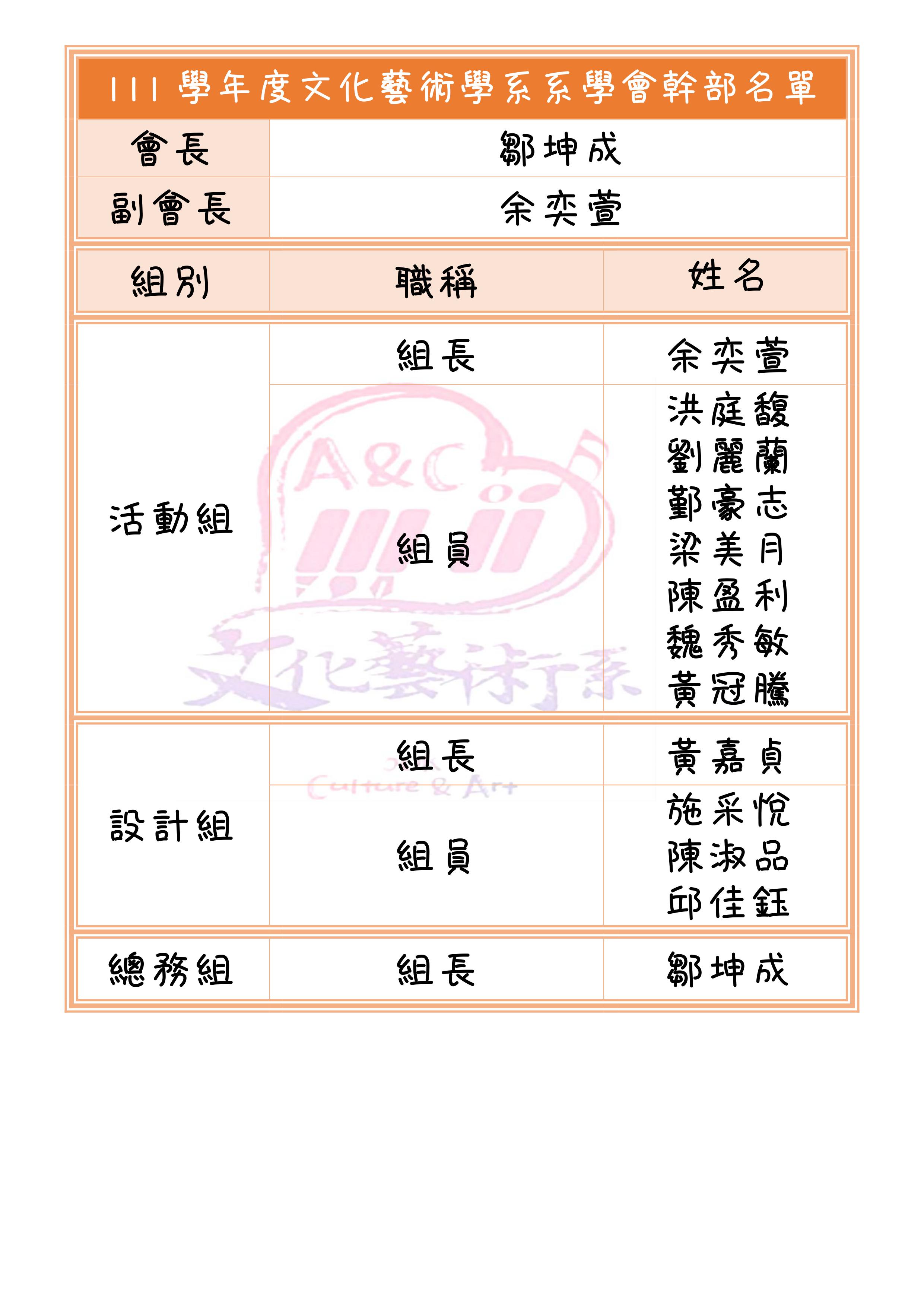 111學年度文化藝術學系系學會幹部名單