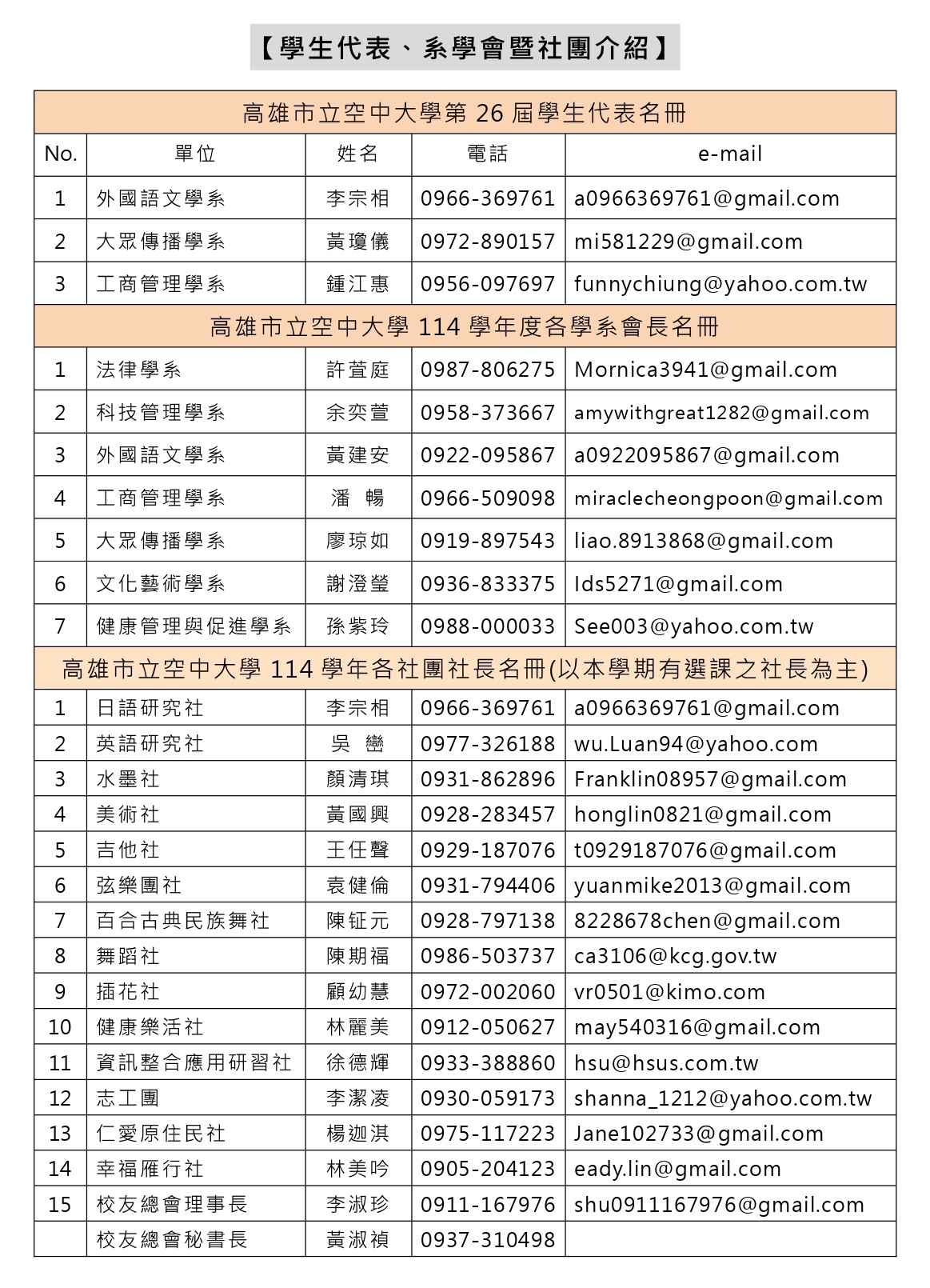 11４學年度學生代表、系學會暨社團介紹