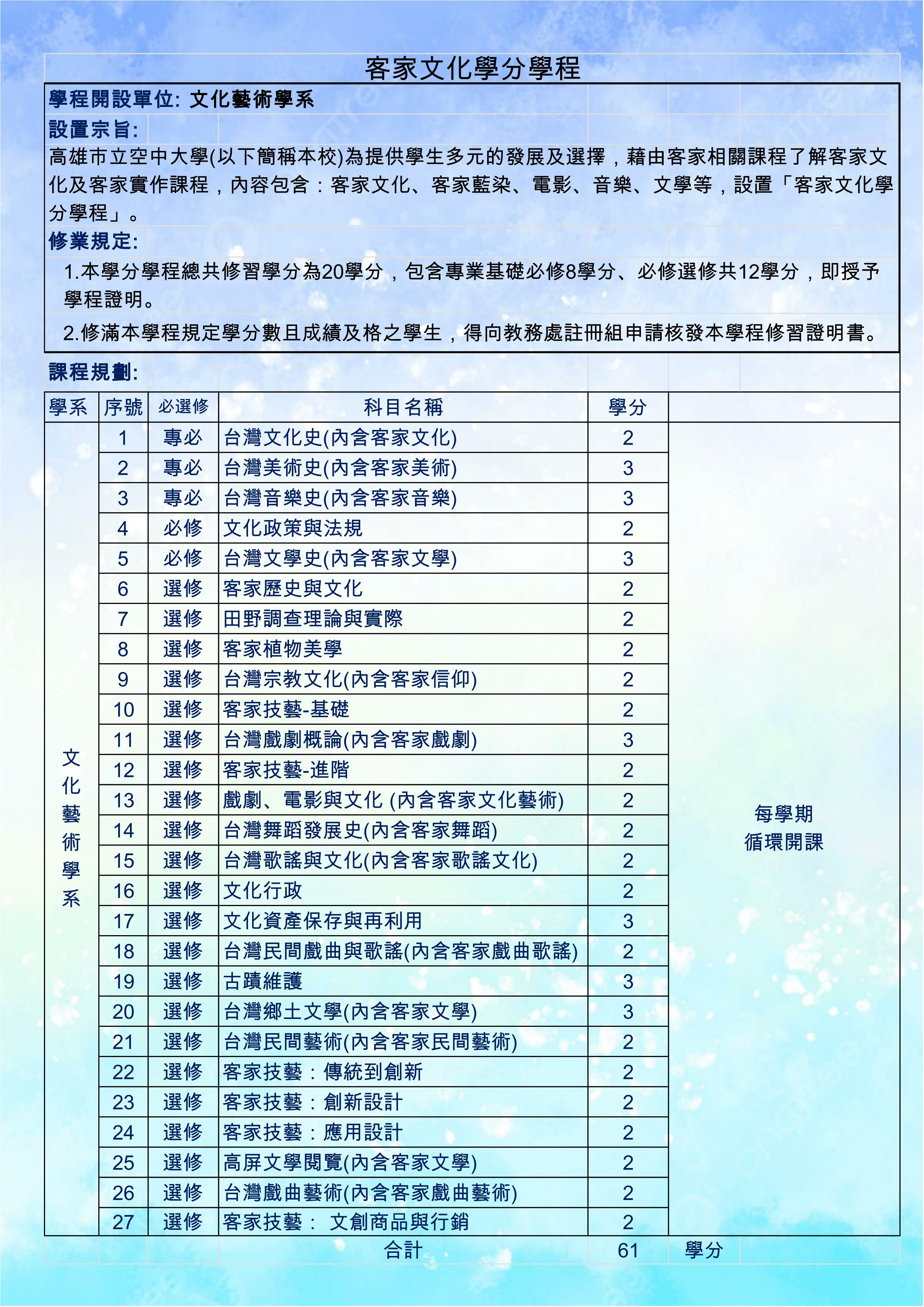 客家文化學分學程